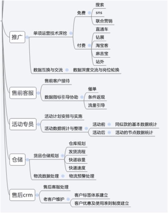 2015年双十一大促整体规划策略 上篇-搜狐