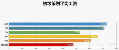 pta远程实习, 我,市场营销,万金油专业依然找不到工作