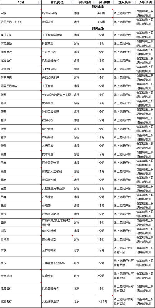 善 任 职业背景提升项目 岗位列表 02月03日更新